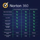 Norton 360 Premium • 1/3/5/10 PC • 1 Jaar