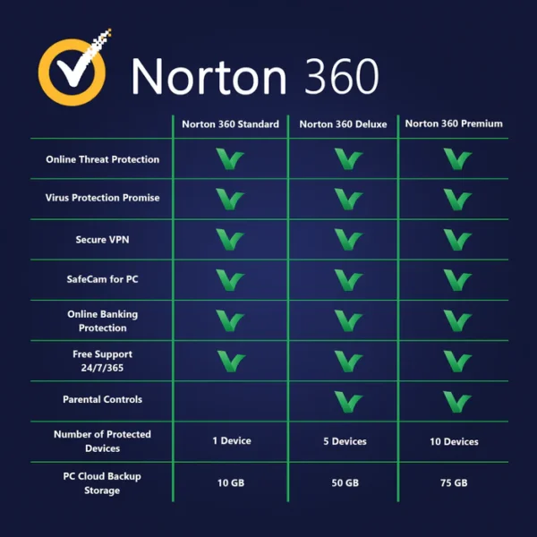 Norton 360 Premium • 1/3/5/10 PC • 1 Jaar - Image 2