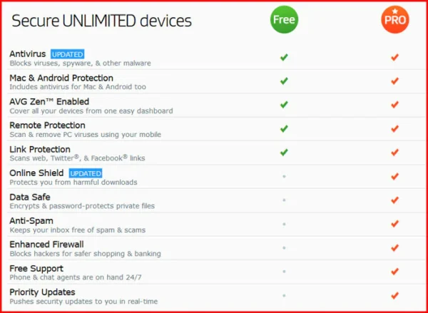 AVG Internet Security • 1 Jaar • - Image 2
